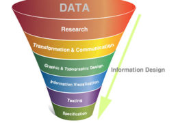 information design