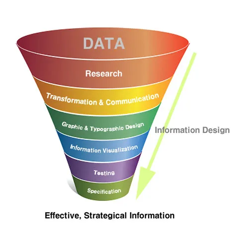information design