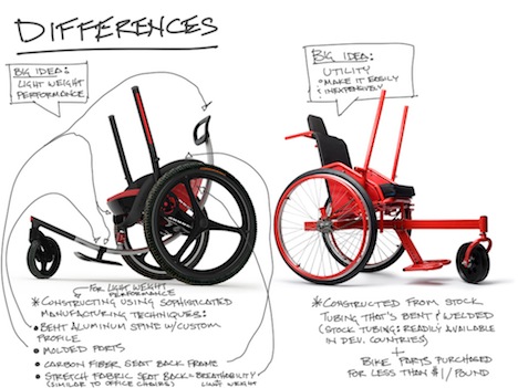 Differences All-terrain Wheelchair by Amos Winter