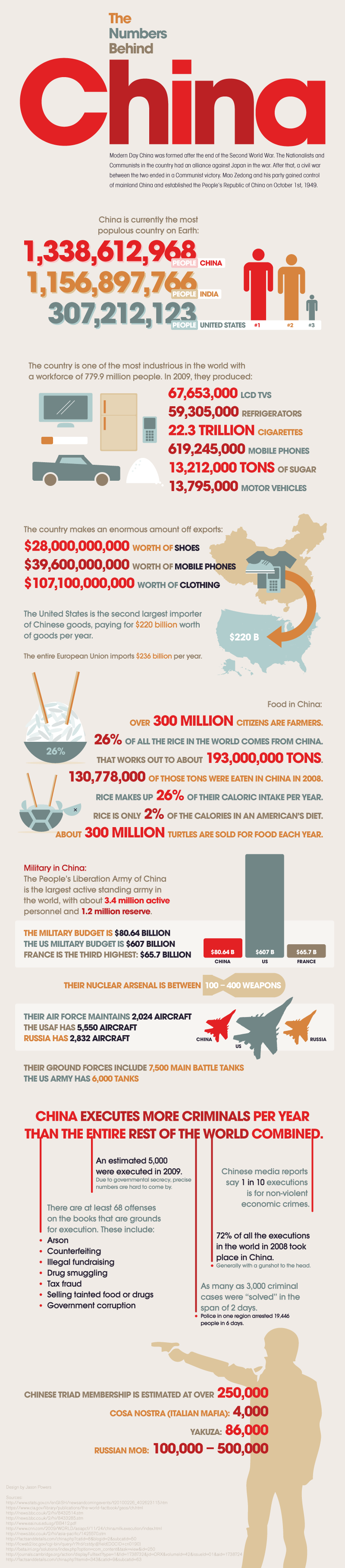 China In Numbers Veriide